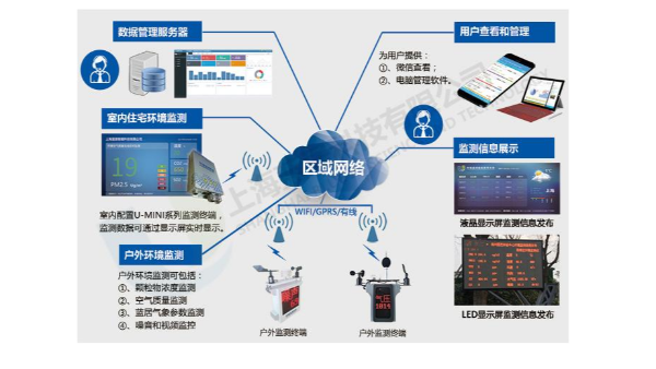 小区弱电智能化系统