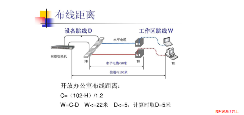 综合布线系统计算公式和方法