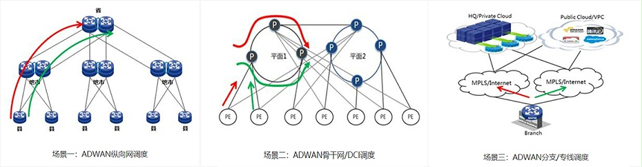 软件定义广域网