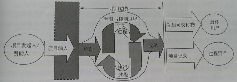 弱电工程