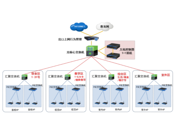 高教职教校园无线解决方案