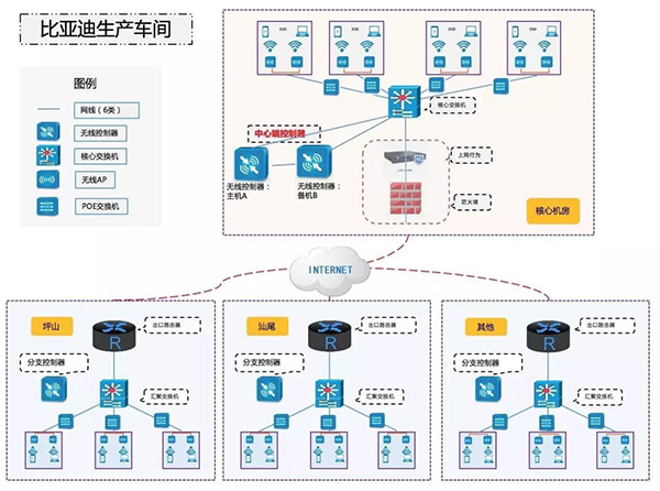 企业无线网络工程