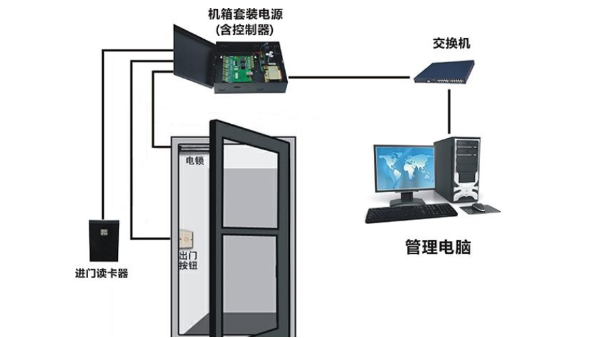 什么是门禁的电子锁元件？