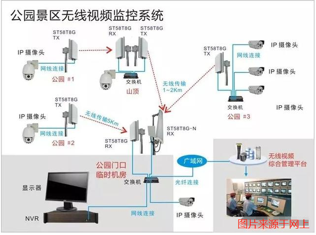 旅游区无线监控系统