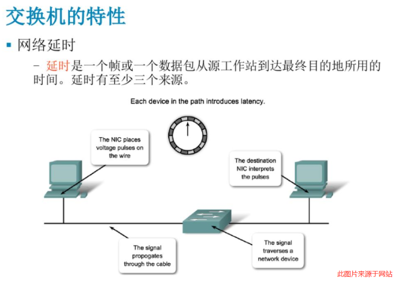 交换机网络延迟