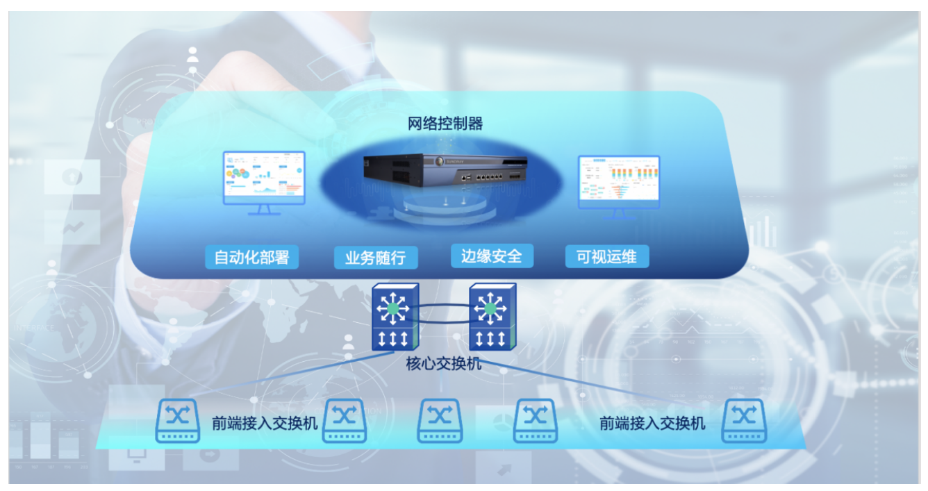 有线办公网络解决方案