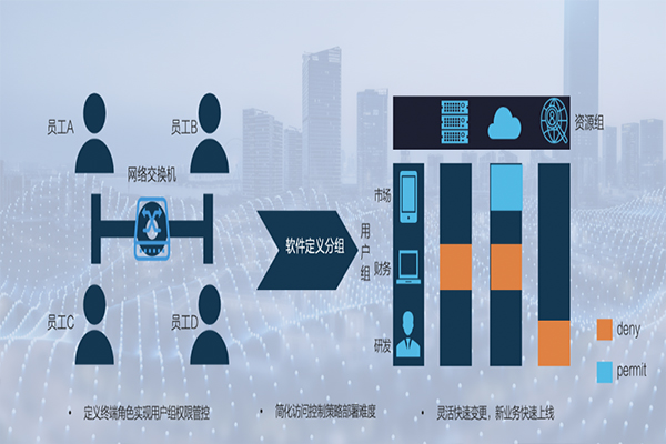 有线办公网络方案