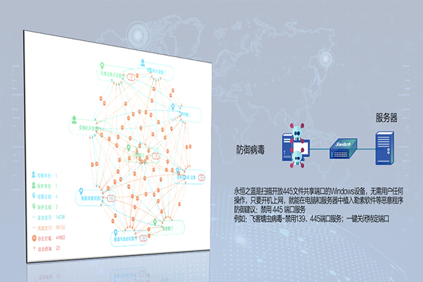 有线办公网络方案