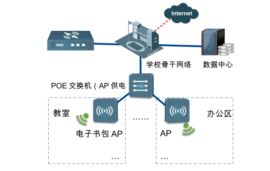 智慧校园无线网络AP解决方案