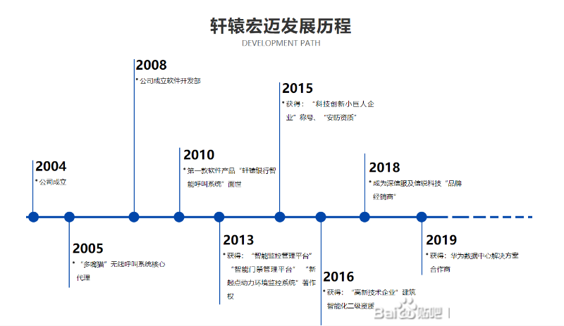 庄闲和游戏安防监控公司