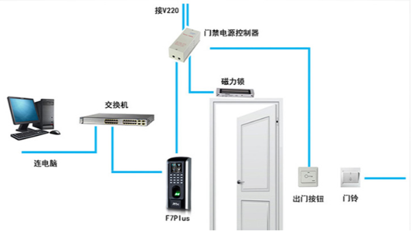 门禁考勤管理系统如何设置使用？