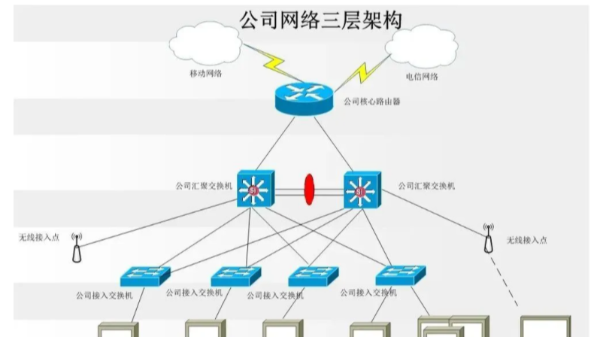 网络工程poe交换机为什么没有被普及？