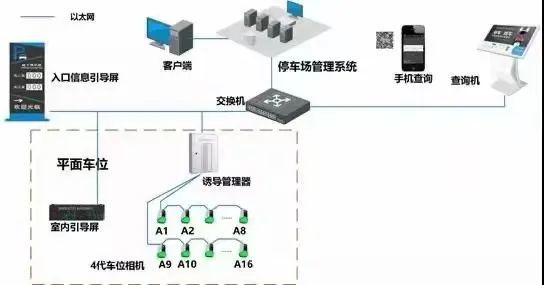 停车场系统图