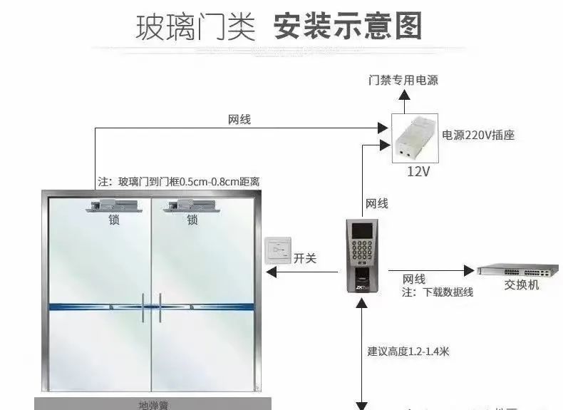 门禁安装系统图