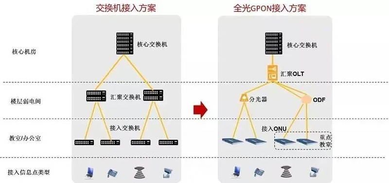 交换机方案图