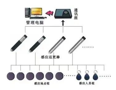 感应器系统