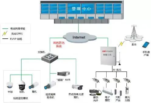 无线网络工程系统图