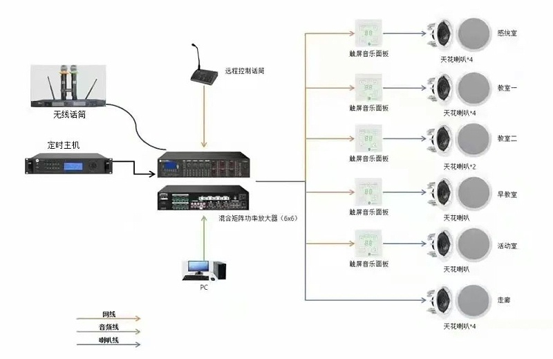 网络图