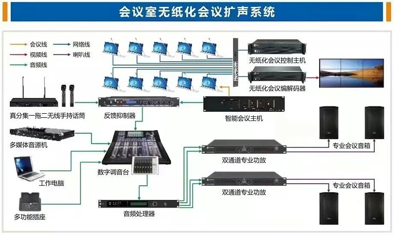 会议室扩声系统图