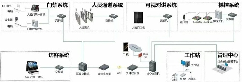 安防监控图