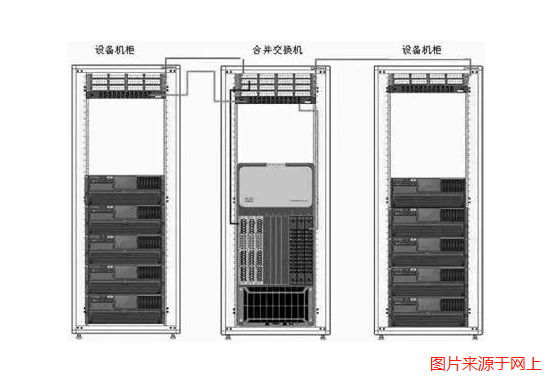 弱电机房数据中心网络组网方案