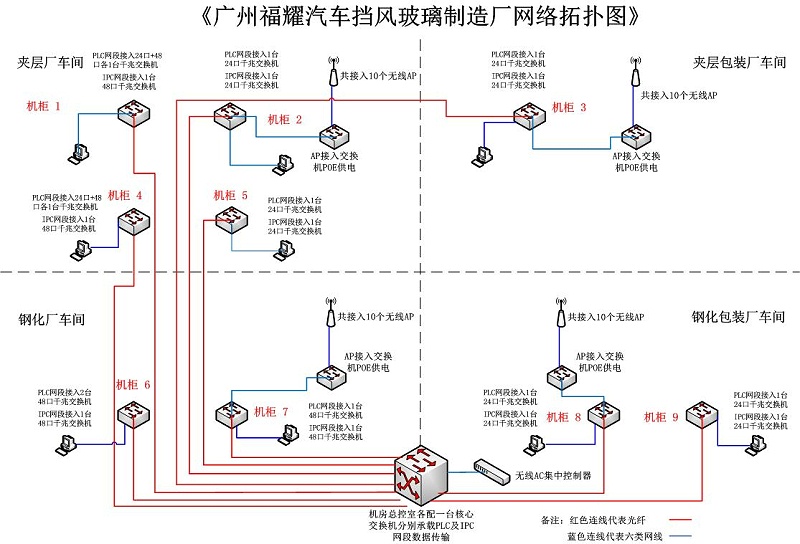 网络工程图