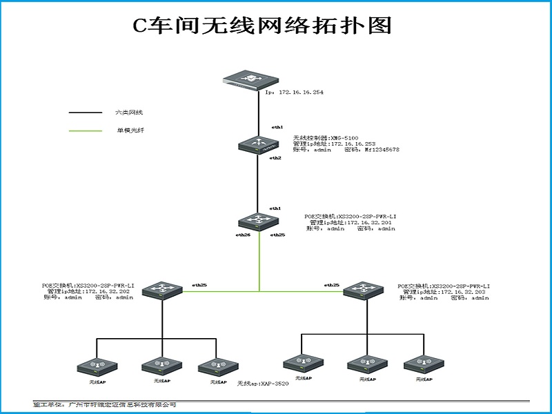 车间无线网络覆盖工程拓扑图