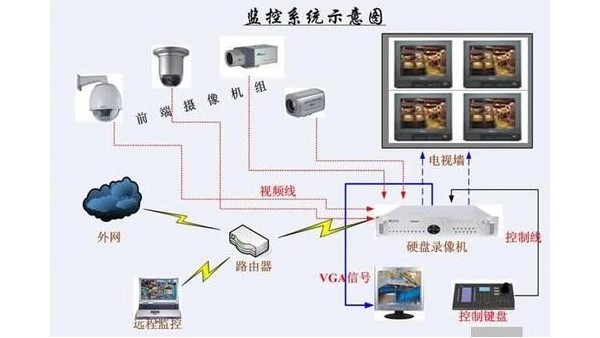 是什么原因导致网络监控图像有几路不显示？