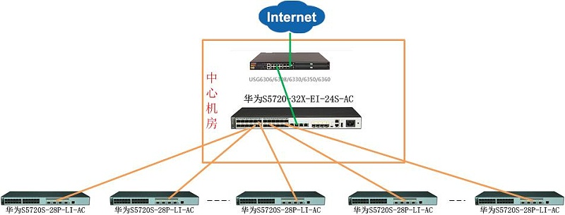 弱电工程