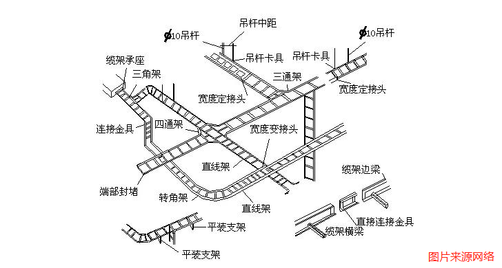 弱电桥架