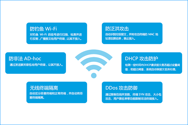 无线网络安全防护