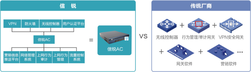 无线网络WiFi控制器