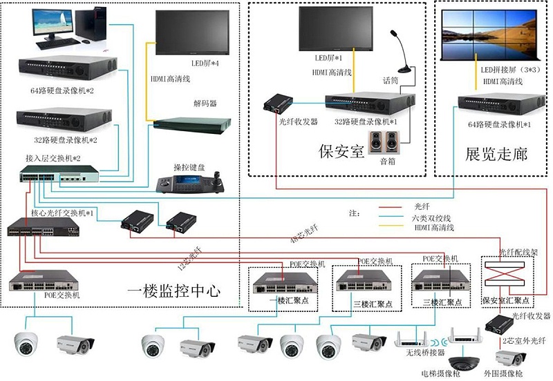 视频安防监控系统