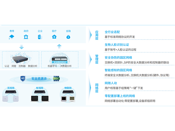 有线网络工程解决方案优势