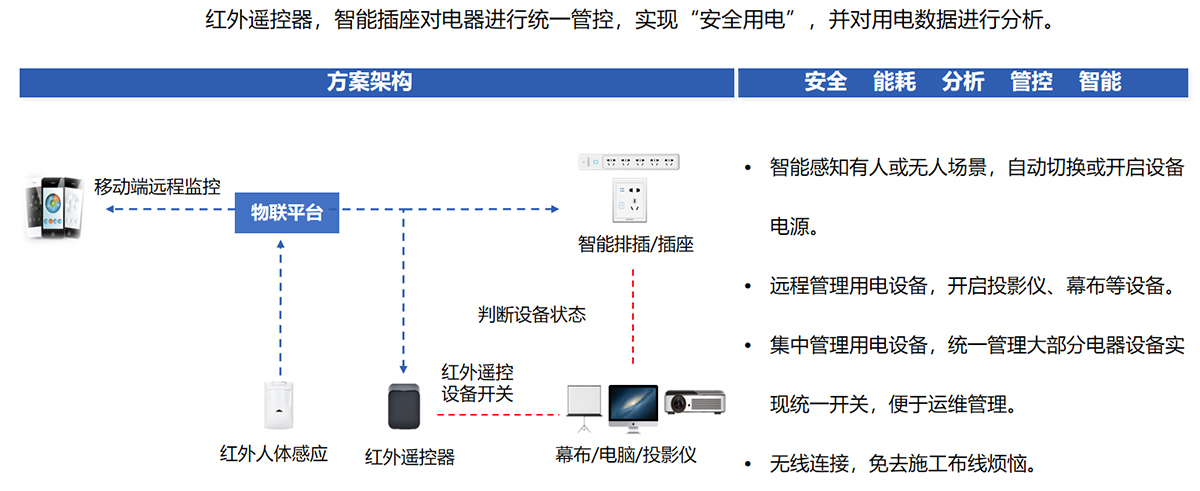 智能电器管控